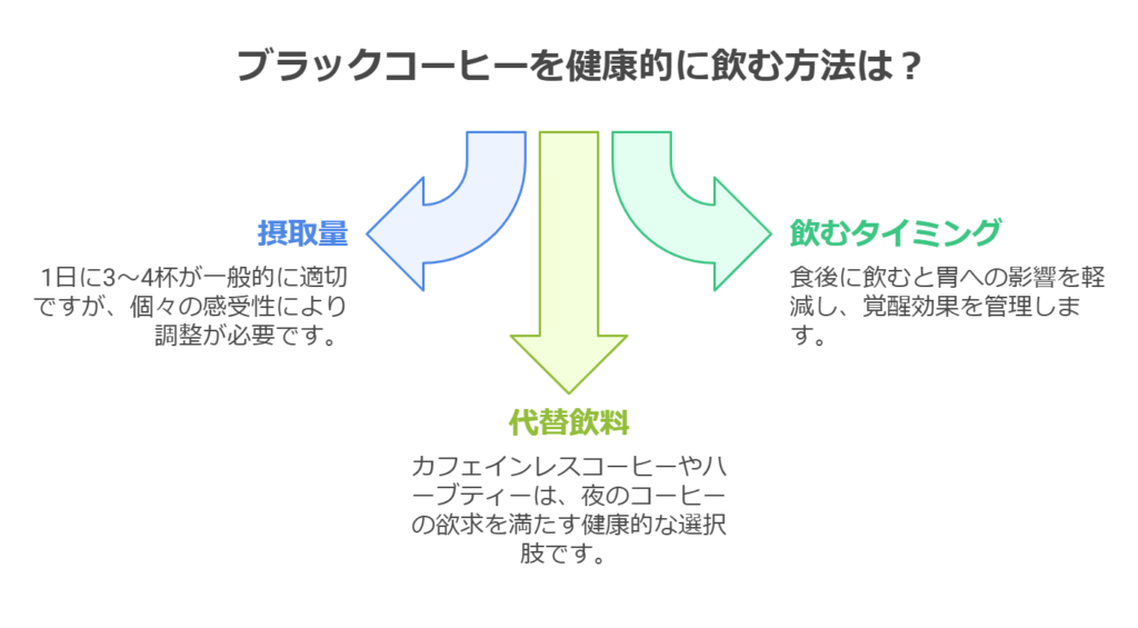 ブラックコーヒーを健康的に飲む方法