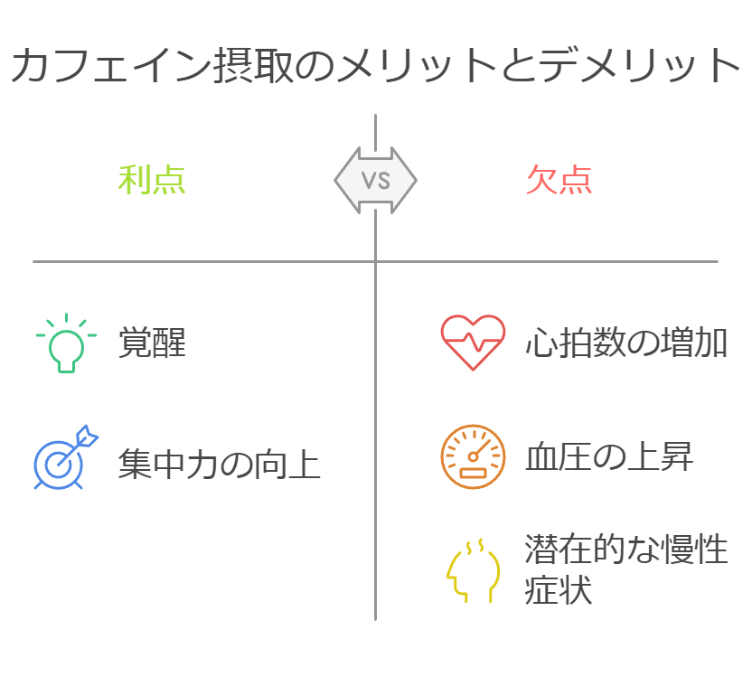 カフェイン摂取のメリットとデメリット