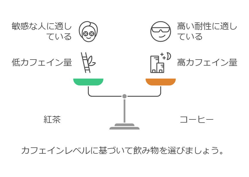 コーヒーと紅茶をおすすめする人