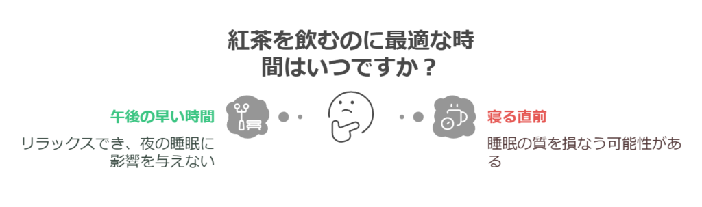 紅茶を飲むベストな時間は？