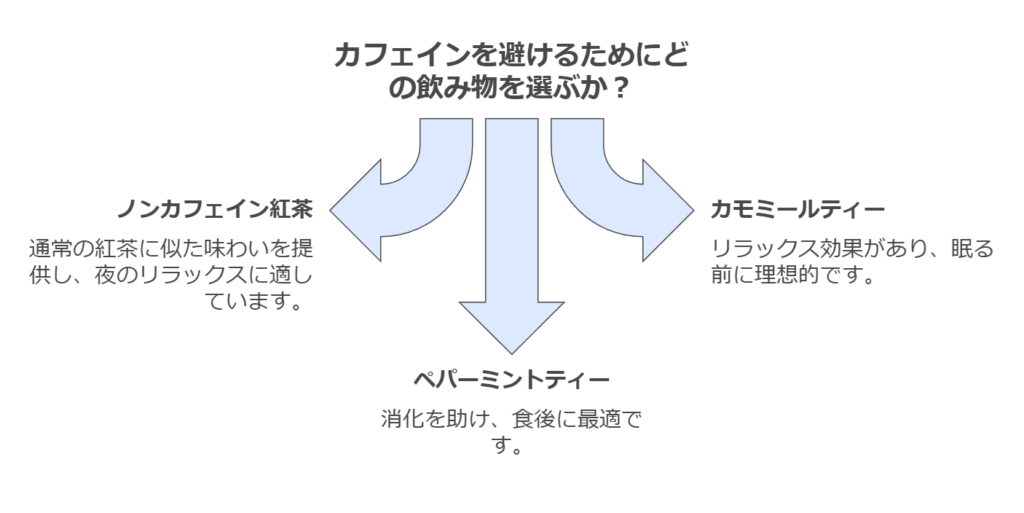 カフェインを割くるときに飲みたいドリンク